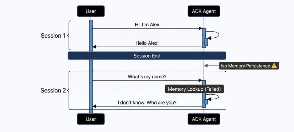 Database diagram for persistent memory